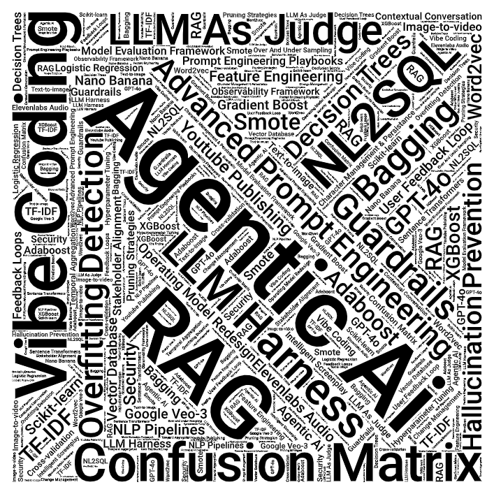 Word cloud of toolkit terms and skills from portfolio projects